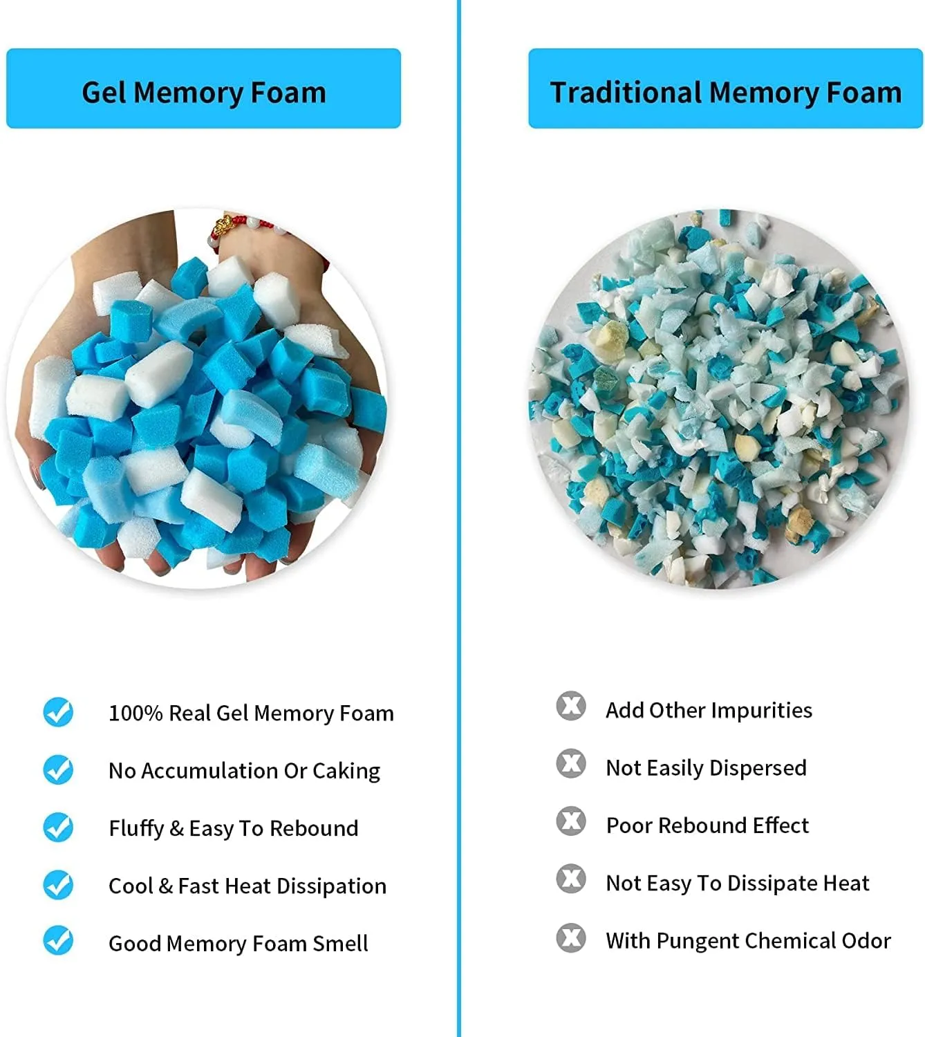 5 LBS Shredded Memory Foam Filling, Bean Bag Filler, Added Gel Particles Comfortable and Soft,Very Suitable for Filling Bean Bags, Pillows,Dog beds, Couch Cushion
