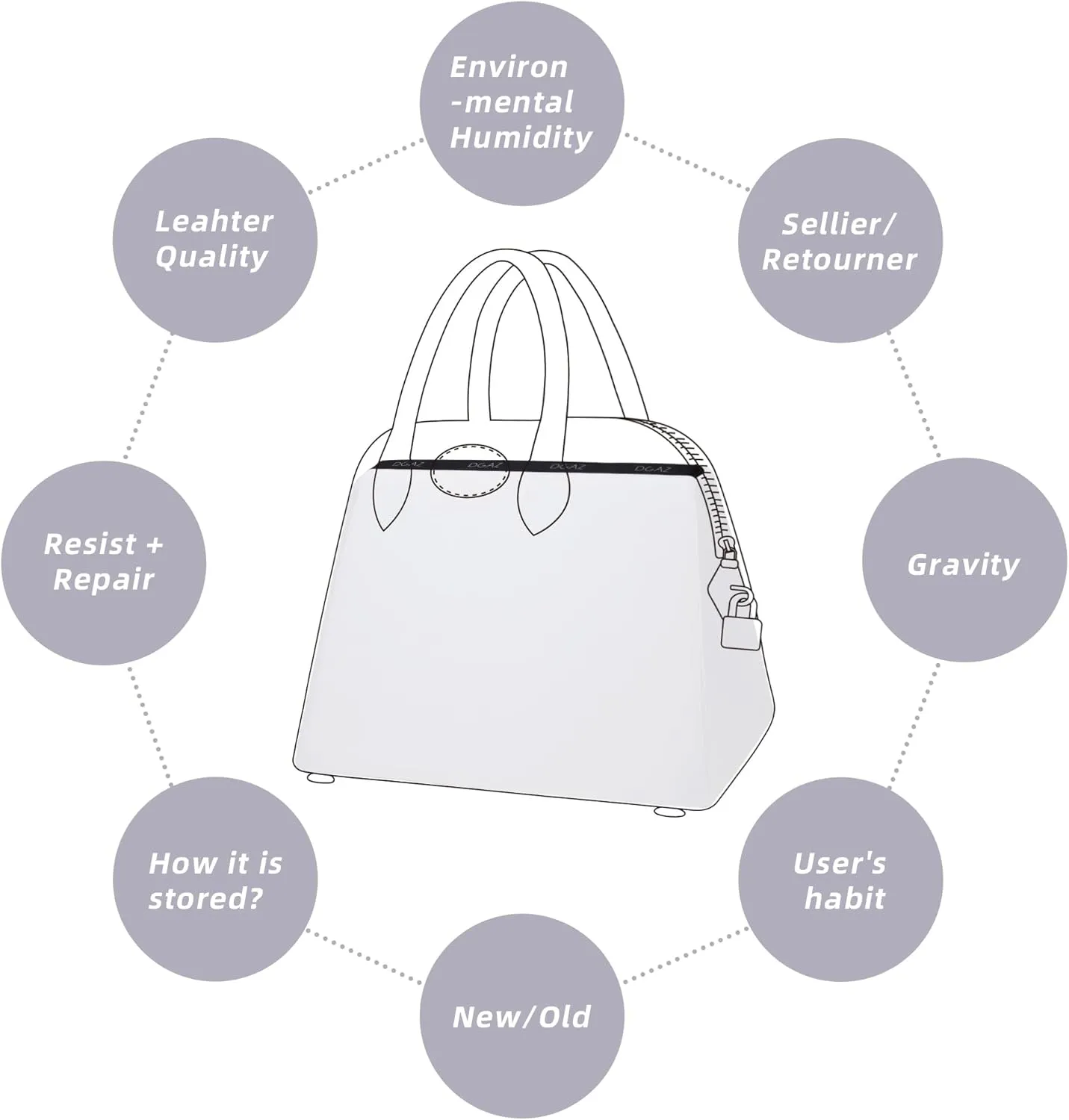 DGAZ Purse Pillow Shaper Insert for Bolide Bags, Silky Pillow Shaper for Luxury Handbags(White,1923 25)