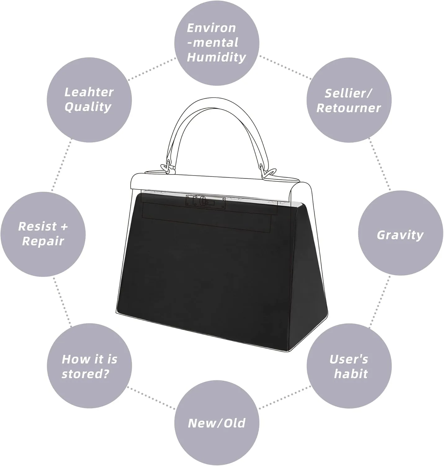 DGAZ Purse Pillow Shaper Insert for Hermes Kelly Bags, Silky Pillow Shaper for Luxury Handbags(Black,KL25 Retourne)