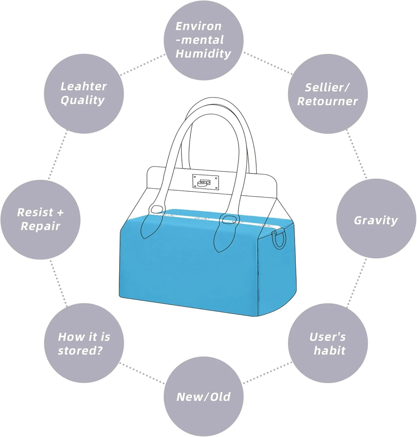 DGAZ Purse Pillow Shaper Insert for Hermes Toolbox Bags, Silky Pillow Shaper for Luxury Handbags(Blue du nord,Toolbox 20)