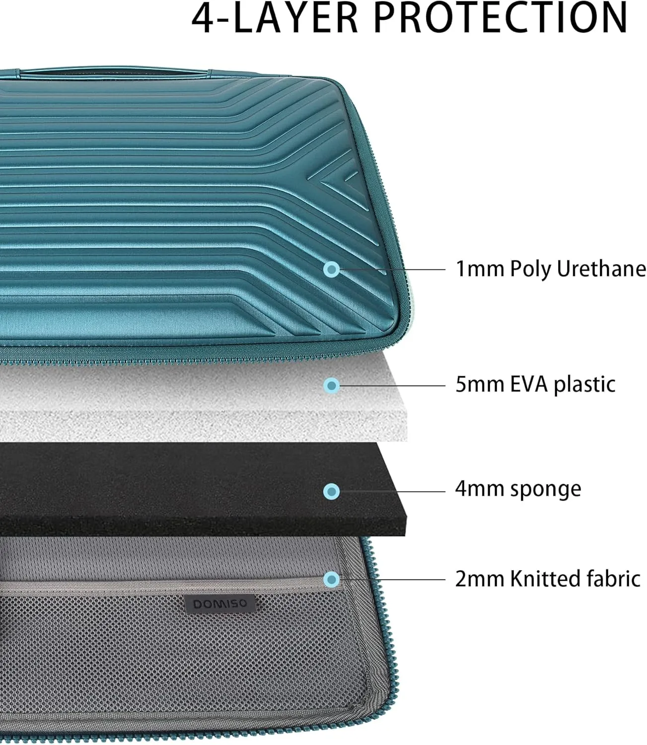 DOMISO 14 Inch Shockproof Waterproof Laptop Sleeve with Handle Lightweight Soft EVA Tablet Case for 14" Laptops/Lenovo ThinkPad/HP Pavilion 14 Stream 14 / Dell, Teal