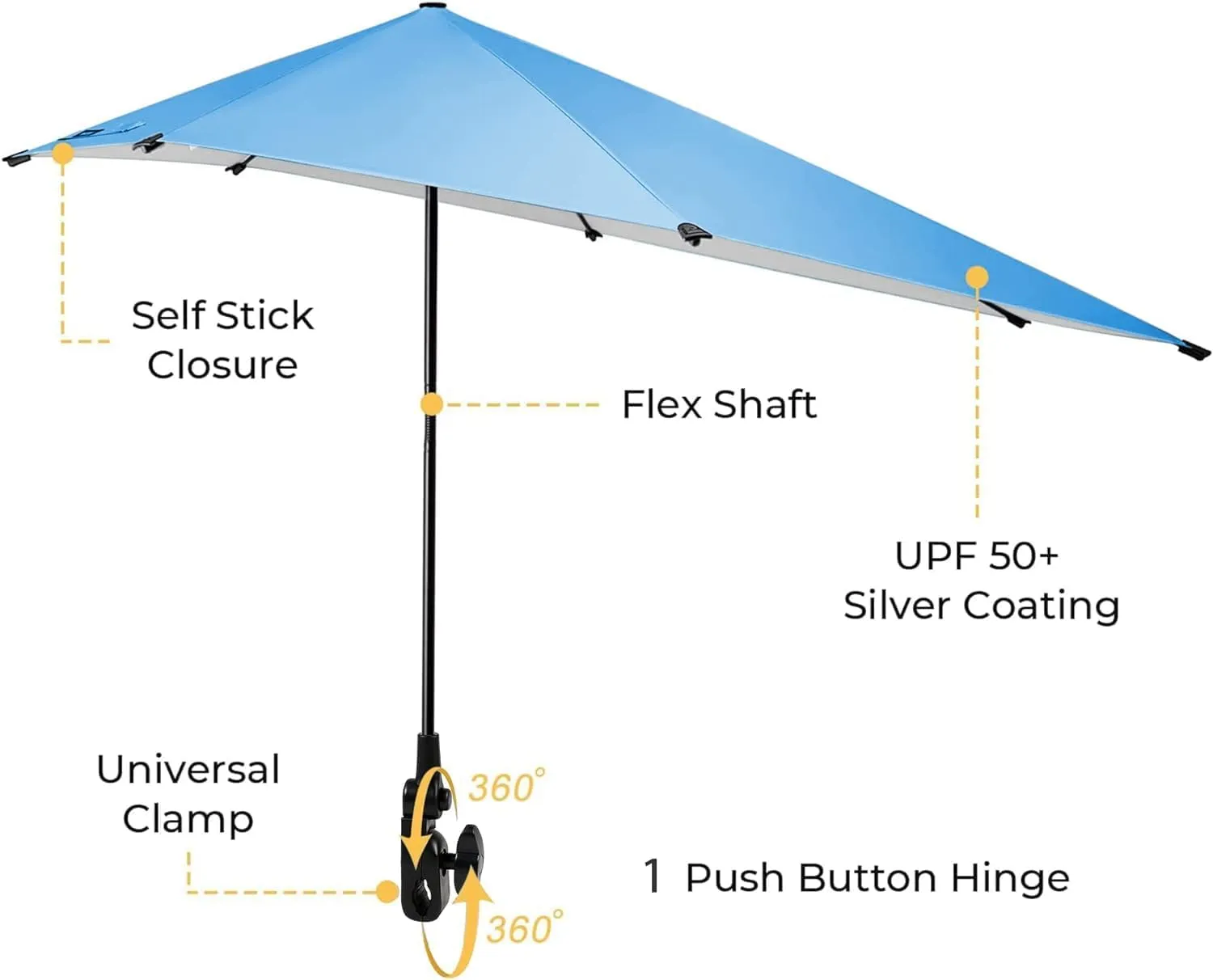 FAIR WIND Beach Umbrella Chair, Beach Chairs for Adults, Low Shade Chair Folding Backpack Portable Concert Bag Sand with Cup Holder - Yellow Blue