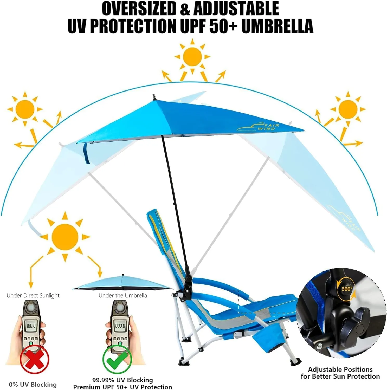 FAIR WIND Beach Umbrella Chair, Beach Chairs for Adults, Low Shade Chair Folding Backpack Portable Concert Bag Sand with Cup Holder - Yellow Blue