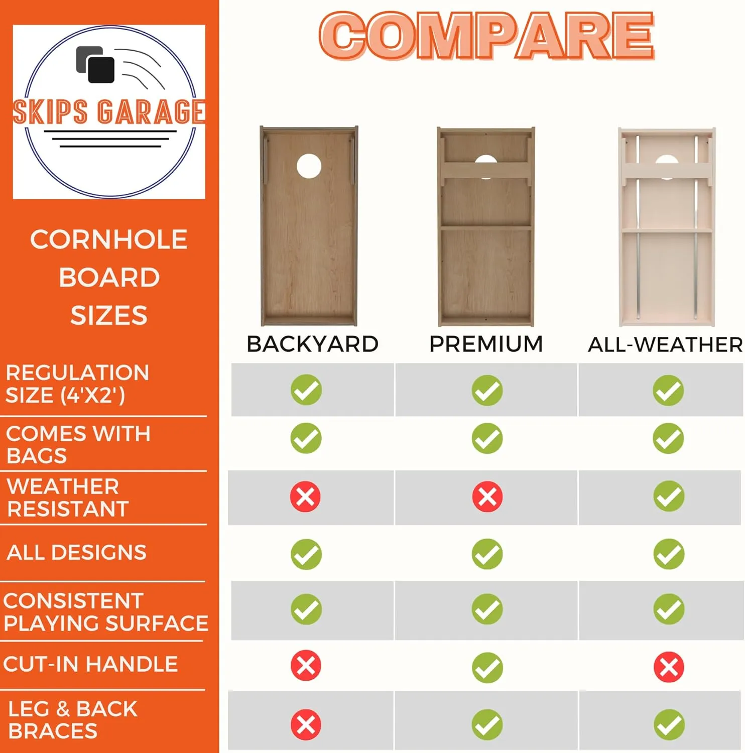 Skip's Garage Solid Wood Cornhole Board Set | Country Living Angled Plank Design | ACA Regulation Size Outdoor Corn Hole Boards with Bags